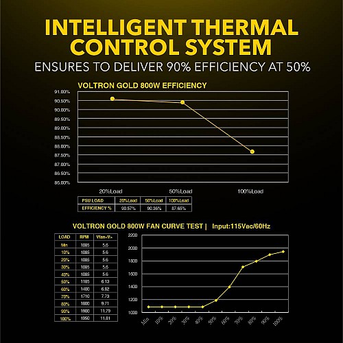 Armaggeddon VOLTRON GOLD 800 Gaming PSU 800W Modular & Certified 80+ Black
